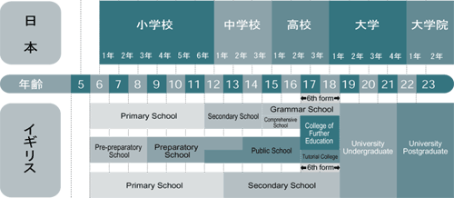 イギリスの大学スケジュール
